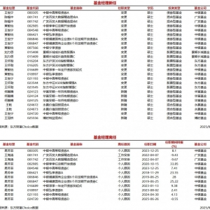 今日新聘基金经理8人，离任2人