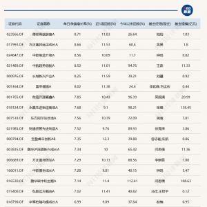 机器人概念走强，5只基金单日涨超8%