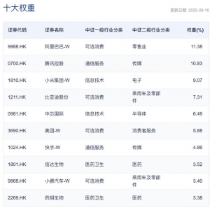 港股科技ETF（513020）盘中新高，指数历史走势跑赢恒生科技、港股通互联网 ...