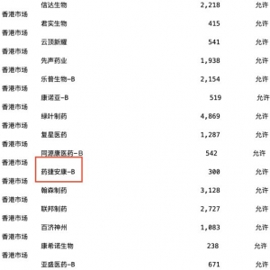 药捷安康股价波动引连锁反应：多只港股通创新药ETF受影响，基金公司紧急沟通指数公司 ...