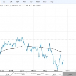 市场对未来供需仍旧悲观 纯碱短期或延续宽幅震荡趋势