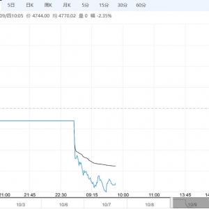 市场基本面压力犹存 PVC短期或仍低位震荡为主