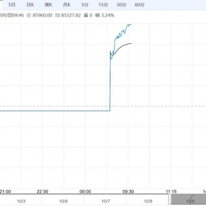受旺季需求支撑 预计沪铜短期维持强势运行