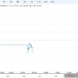 南方销区购销清淡 玉米短期或震荡偏弱运行