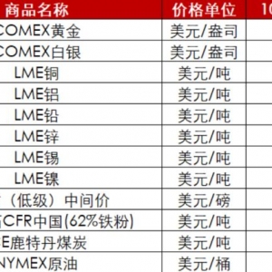 节后A股开盘前，这些“信息差”你都掌握了吗？