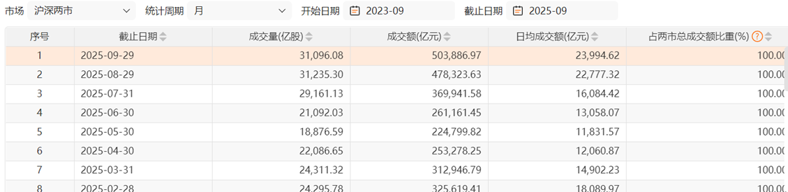 A股：9月翻篇，10月再战！