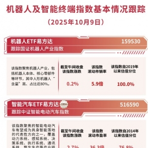 消费电子板块大幅走强，消费电子ETF易方达（562950）助力布局产业链龙头 ...