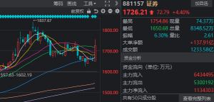 明天，过节“红包”要来了？今天A股的上涨，有个变化很重要 ...