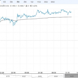 在地缘风险增强背景下 原油短期或维持震荡偏强走势