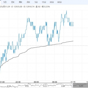 市场成本支撑较强 不锈钢短期或保持震荡走势