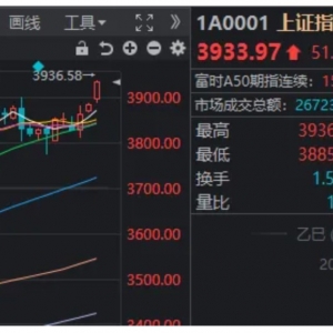 A股10月“开门红”，沪指站上3900点！盘中这一细节你注意到了吗？ ...