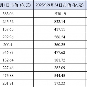 政策松绑叠加AI狂飙  游戏行业“千亿市值”席位争夺战启幕：谁冲刺、谁掉队？ ...