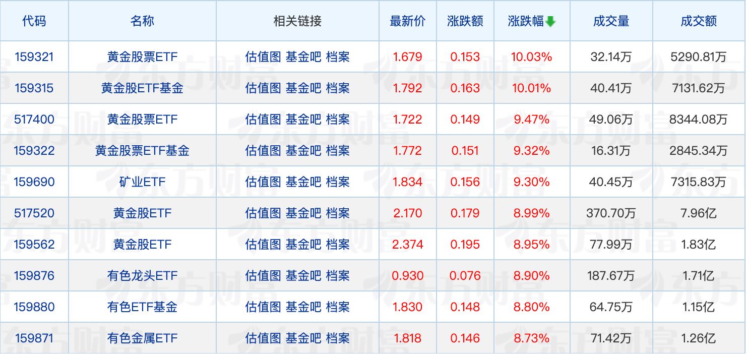 近70只基金定档10月“上新”；ETF总规模再创历史新高