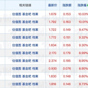 近70只基金定档10月“上新”；ETF总规模再创历史新高