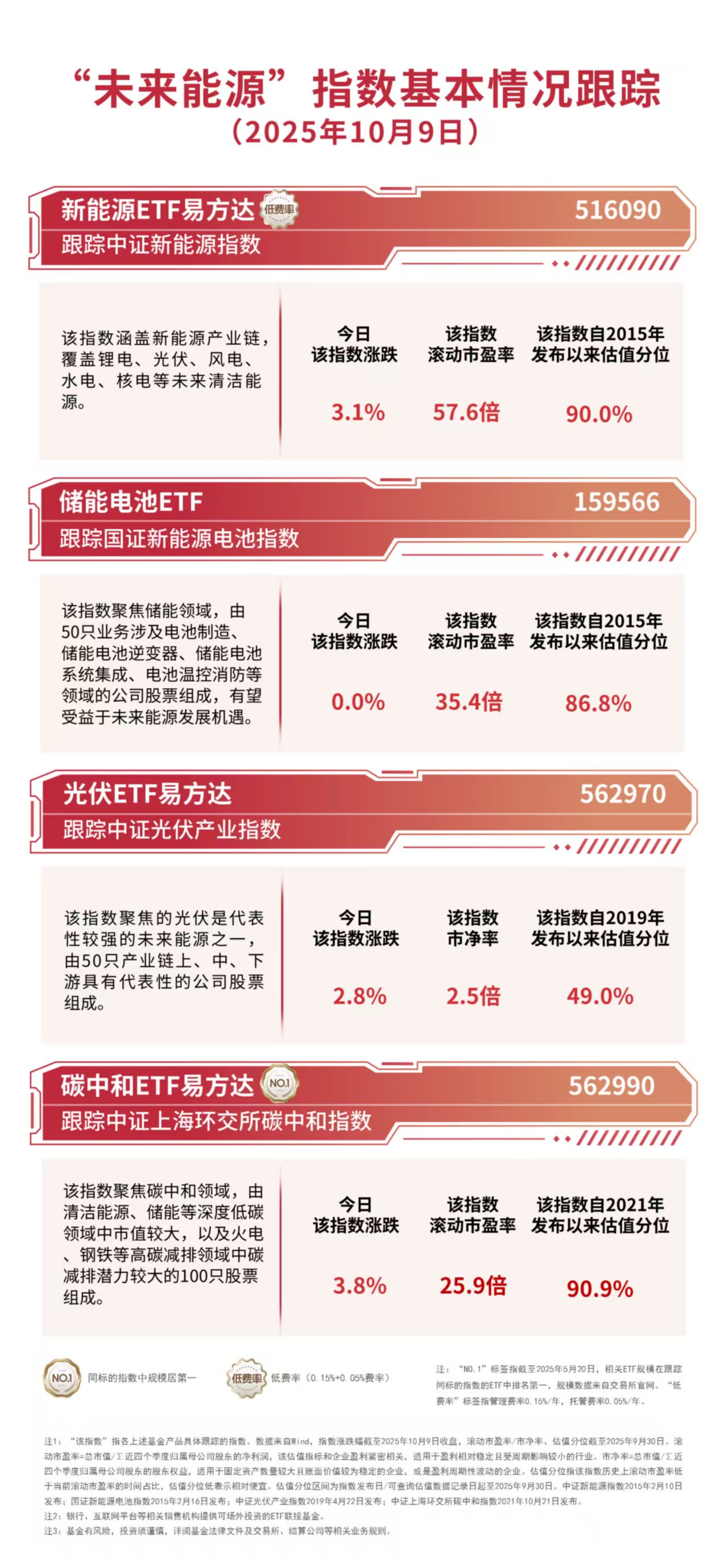 储能产业链迎固态电池新进展，储能电池ETF（159566）全天获6900万份净申购 ...