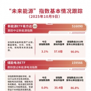 储能产业链迎固态电池新进展，储能电池ETF（159566）全天获6900万份净申购 ...