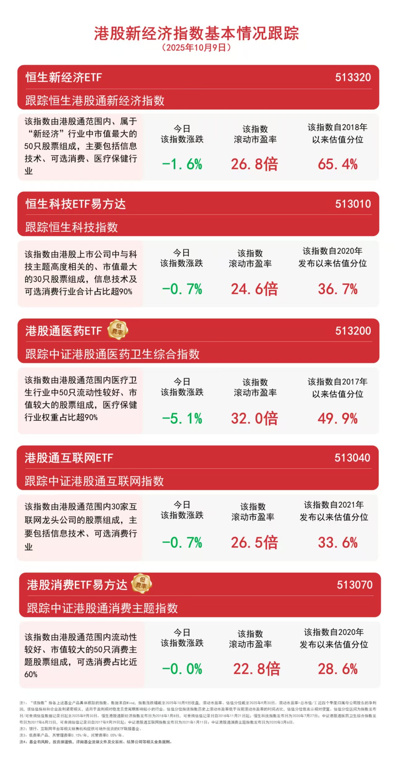 机构看好港股科技板块，恒生科技ETF易方达（513010）、港股通互联网ETF（513040）等助 ...