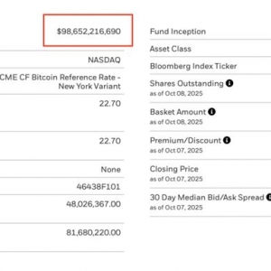 这只比特币ETF，有望大幅刷新“最快破千亿美元规模”纪录