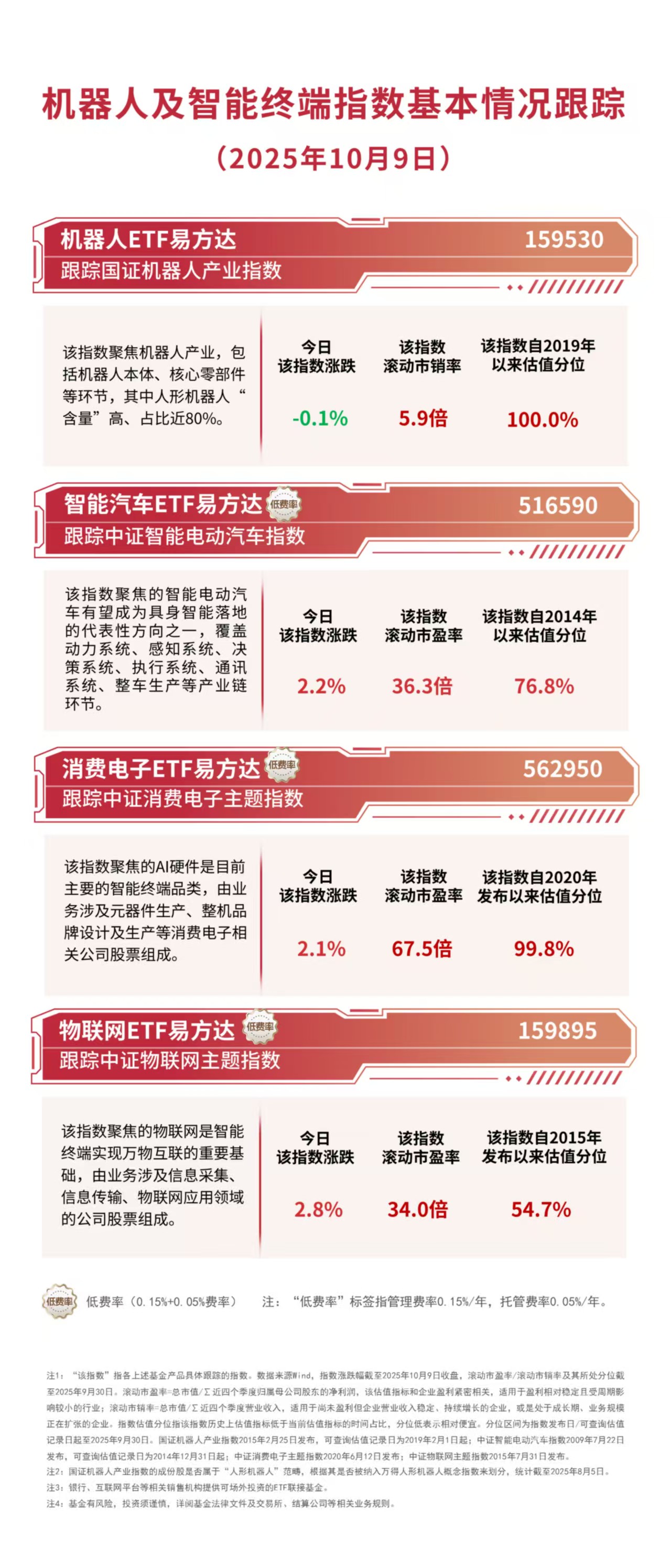 机器人板块震荡调整，机器人ETF易方达（159530）逆势获2300万份净申购 ...