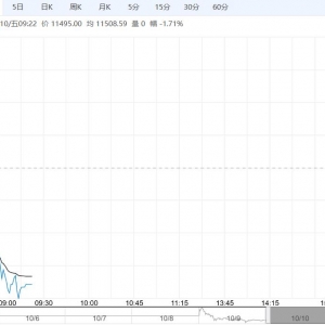 供强需弱基本面难以扭转 预计生猪短期行情延续弱势震荡
