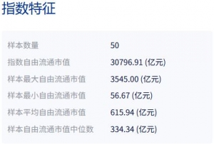 共享基经丨同名ETF对比（十二）：人工智能ETF和大数据ETF，背后跟踪的指数有何区别？ ...