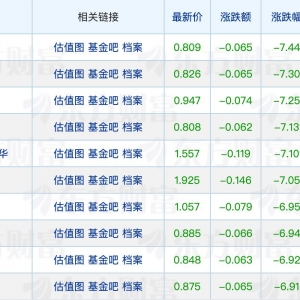 又一位公募掌舵人到龄退休；9月以来黄金ETF规模增长超209亿元 ...