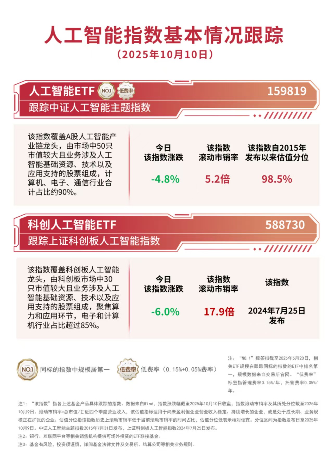 机构称AI应用侧已逐步成熟，人工智能ETF（159819）全天获超3亿份净申购 ...