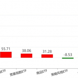 调整就是机会！节后机构大动作调仓，行业主题ETF被爆买，这三只更是疯狂吸金超20亿元 ...