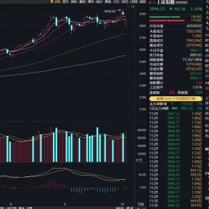 创业板指下跌3%，稀土永磁板块逆势走强