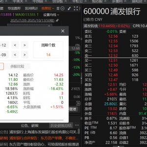 关税扰动第一天：A股有惊无险，后续怎么走？