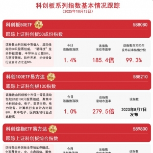 半导体板块强势发力，科创板50ETF（588080）等产品助力布局板块龙头 ...