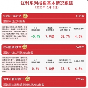 机构看好红利板块配置价值，红利低波动ETF（563020）连续“吸金 ...