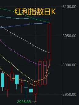 刚反弹一天，A股为何就高开低走？