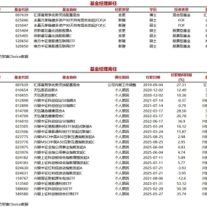 今日新聘基金经理5人，离任3人