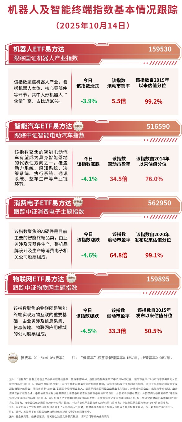 机构看好机器人重回科技成长配置主线，关注机器人ETF易方达（159530）等投资价值 ...