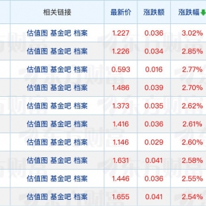 又有基金公司撤销监事会；公募基金经理前三季度整体收益均值近20% ...