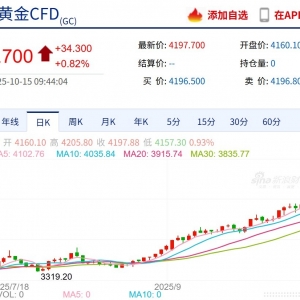 纽约期金突破4200美元关口，商品黄金相关ETF早盘涨约2%