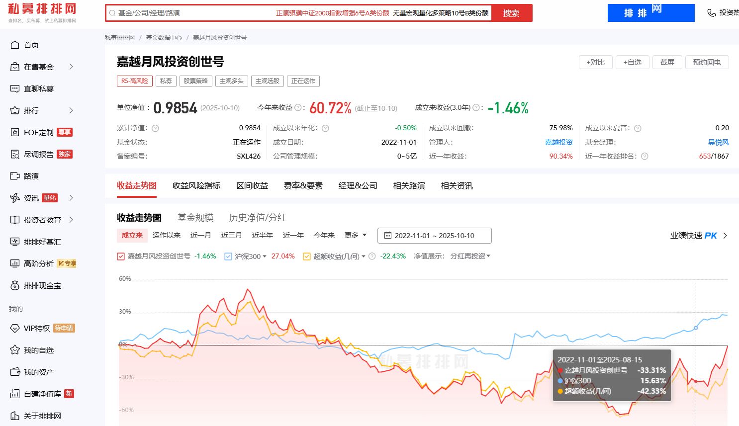 净值暴跌至3毛后，半年狂赚150%！私募大V吴悦风即将上演“回本奇迹”？ ...