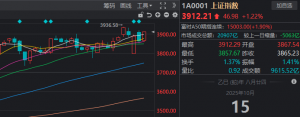 沪指重返3900点，两市成交额却创近一月新低！见底信号出现了？ ...