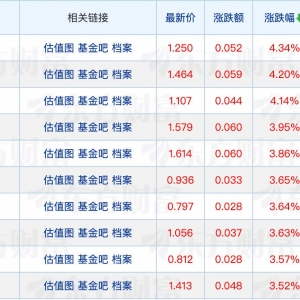 前海联合基金核心管理层变动；永赢基金拟自购1000万元
