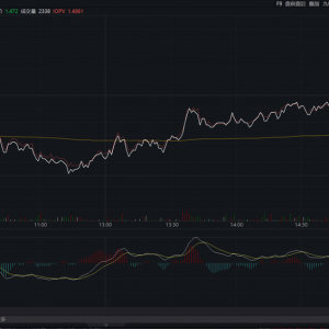 半导体设备ETF（159516）小幅回调，还值得布局吗？