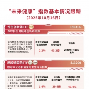 港股医药板块早盘上行，关注恒生创新药ETF（159316）、港股通医药ETF（513200）等投资 ...