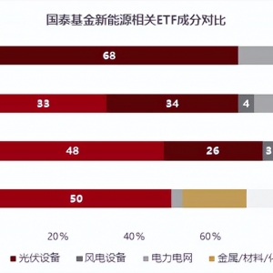 新能源板块三季度业绩前瞻，关注新能源车ETF（159806）、创业板新能源ETF（159387） ...