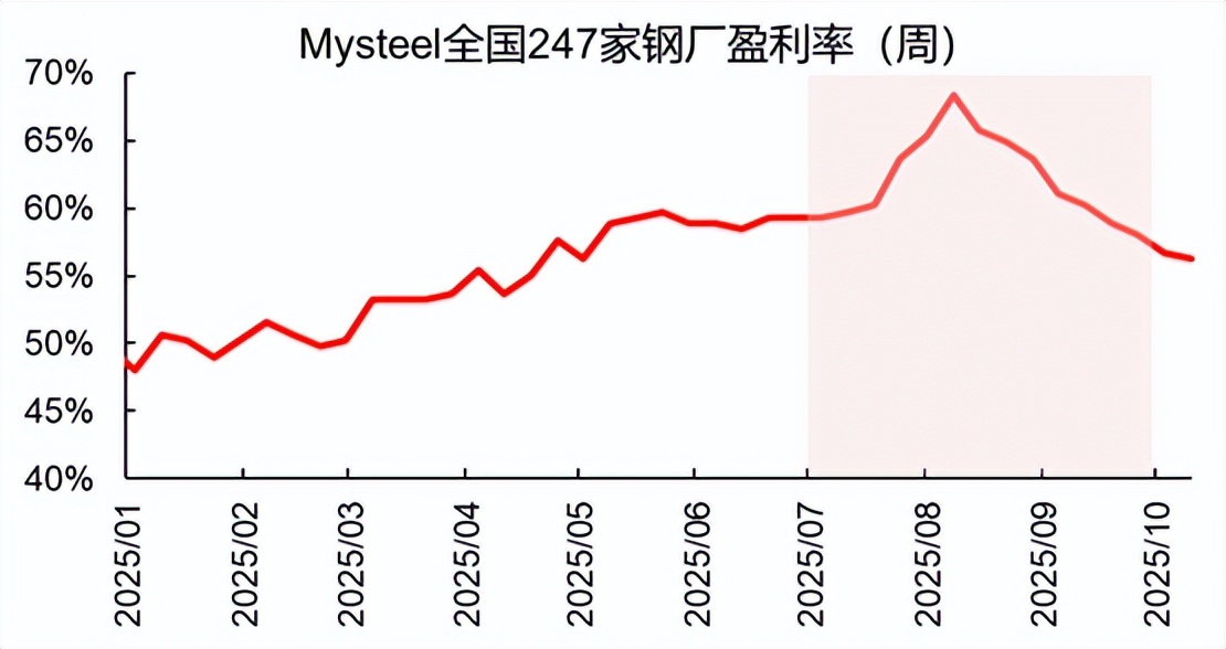 钢铁行业三季度业绩前瞻，关注全市场唯一钢铁ETF（515210）
