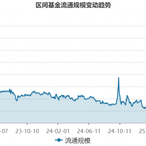 权益市场交投活跃度持续高涨，券商业绩有望延续高增