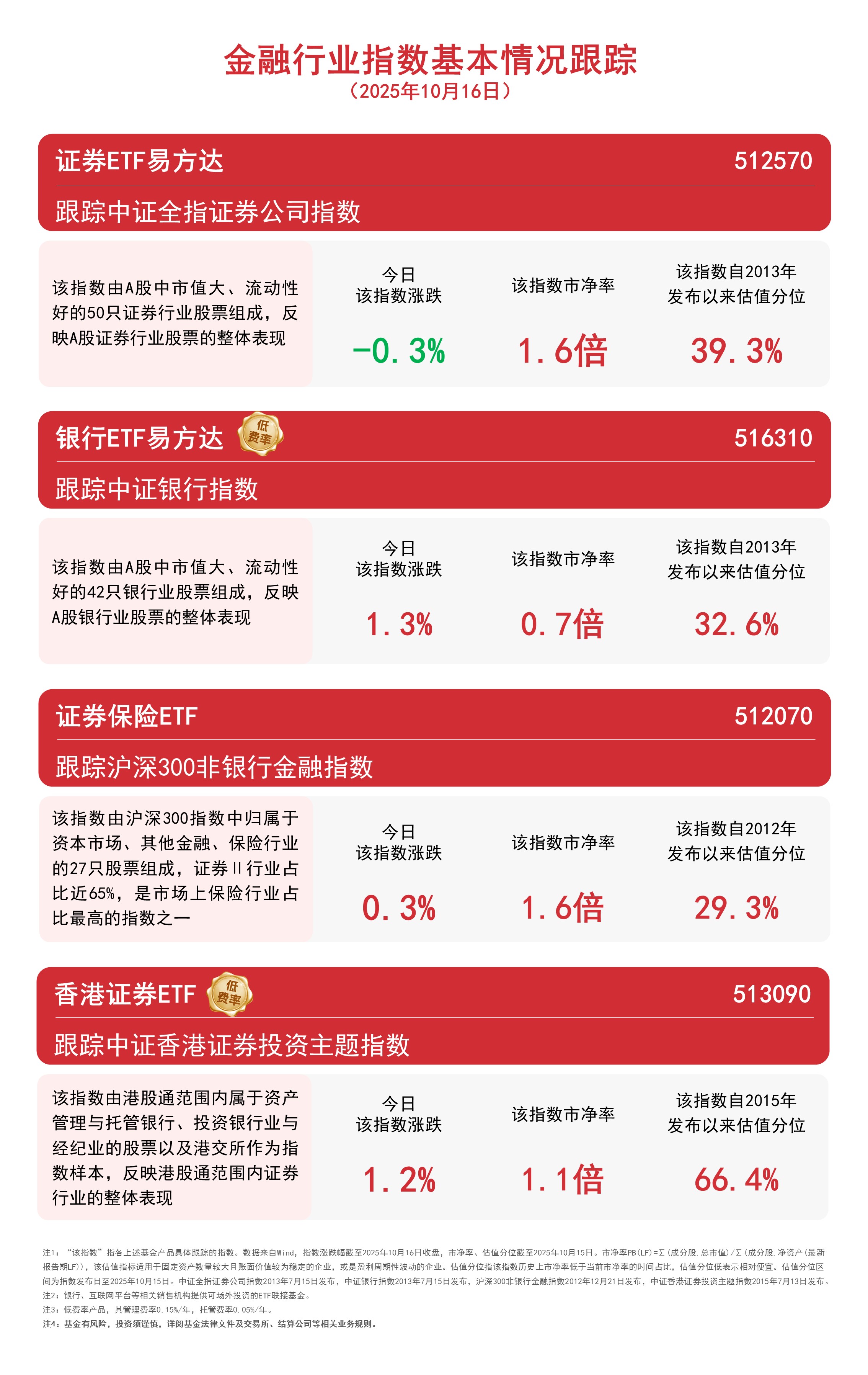 机构看好银行板块配置机会，银行ETF易方达（516310）近3日“吸金”超7亿元 ...