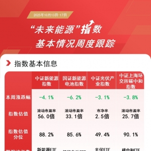 机构称国内储能经济性迎来拐点，关注储能电池ETF（159566）等投资价值 ...