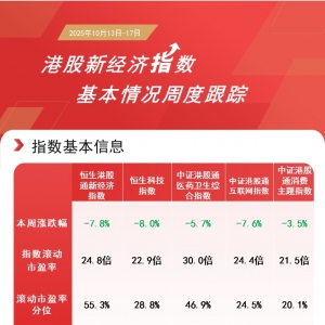 港股科技板块回调引资金关注，恒生科技ETF易方达（513010）连续多日“吸金” ...