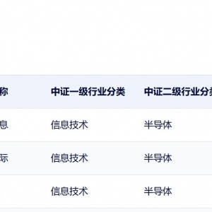 坐了个过山车，章建平还在加仓！寒武纪三季报出炉，有何看点？ ...
