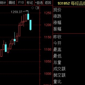 每经品牌100指数持续调整，多家公司转股增持成分股浦发银行 ...